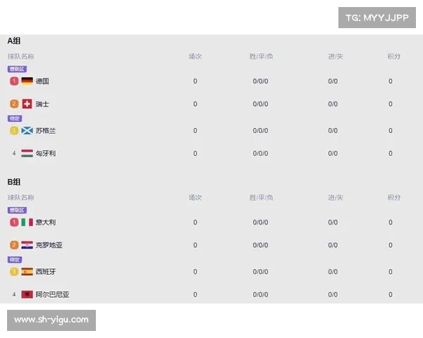 赛事安排欧洲杯